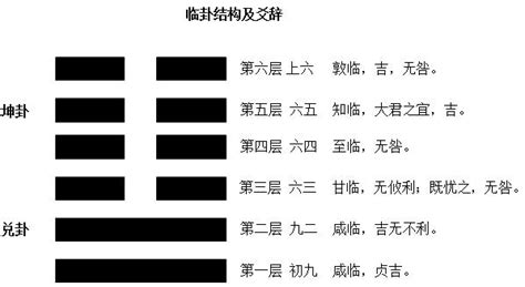 地澤臨卦|19. 臨卦 (地澤臨) 